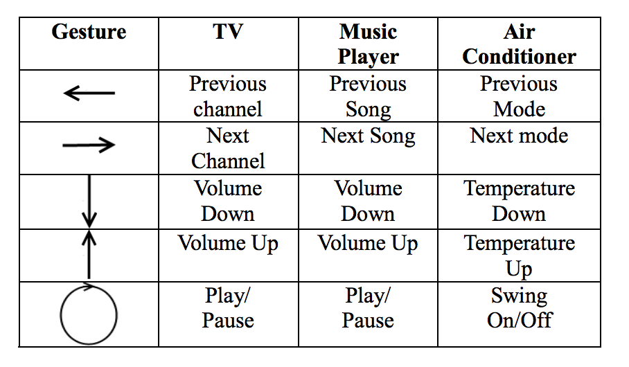 S Control